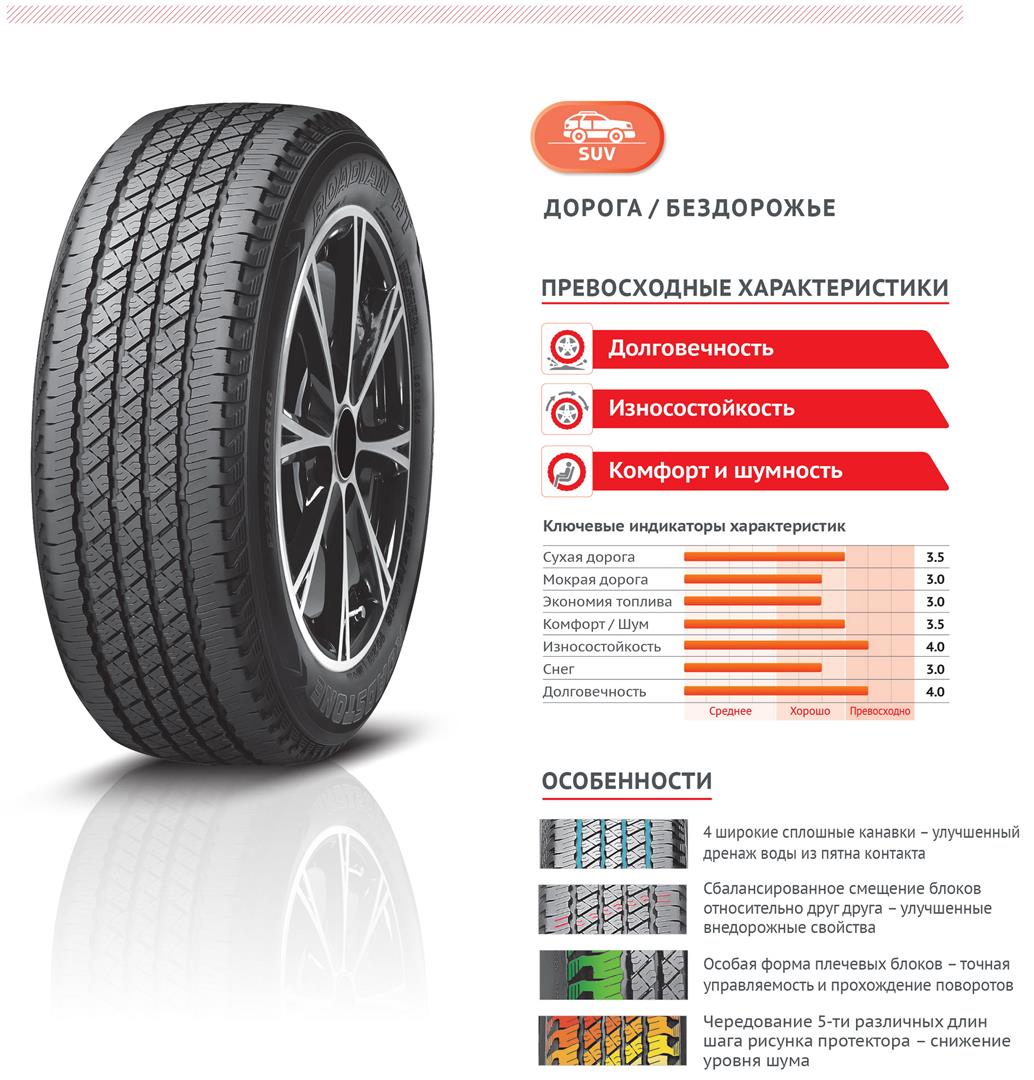 Нексен шины отзывы лето. Roadstone HT. 235/65r-17 Roadstone Roadian HT SUV 103s Автошина. Roadstone 235/65 r17 103s Roadian HT. Nexen Roadian HT SUV.