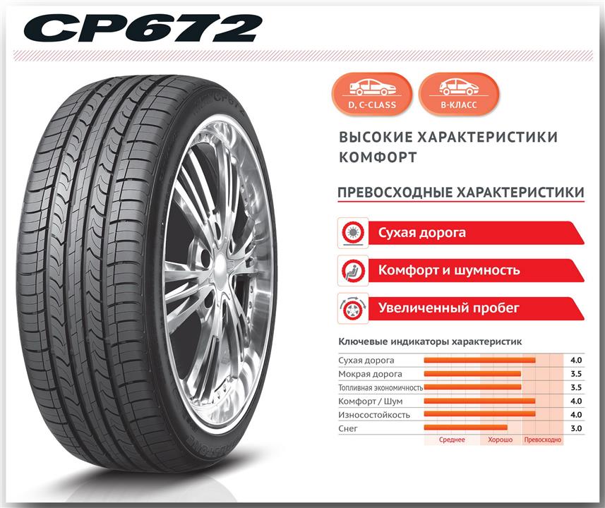 Купить Летние шины Roadstone Classe Premiere CP672 205/55 R16 91V в Алматы  - лучшие цены на летнюю резину в Казахстане | Ecar.kz