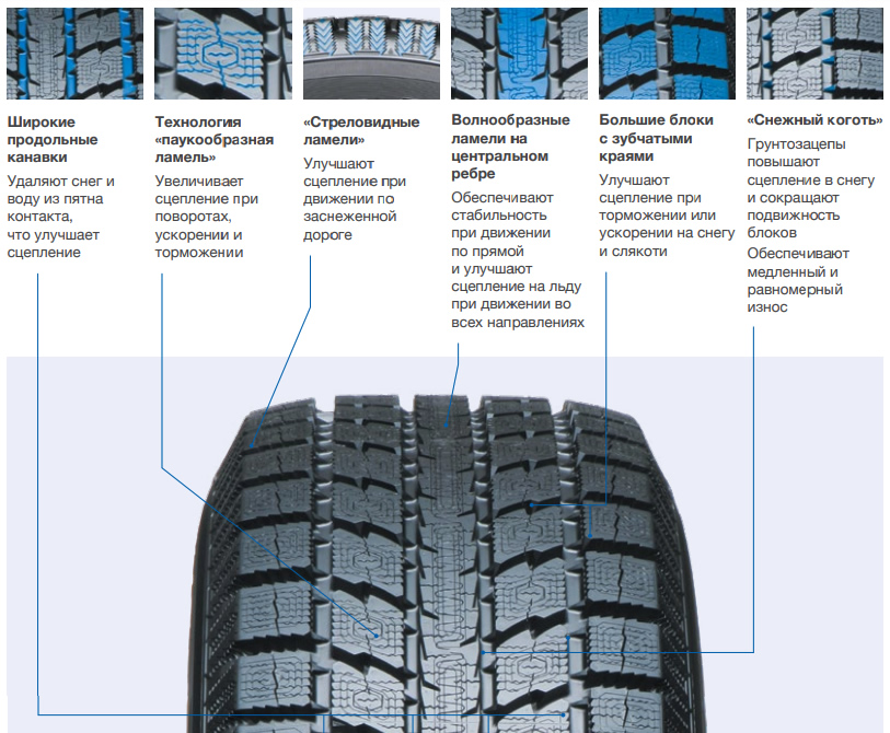 Зимние шины тойо характеристики