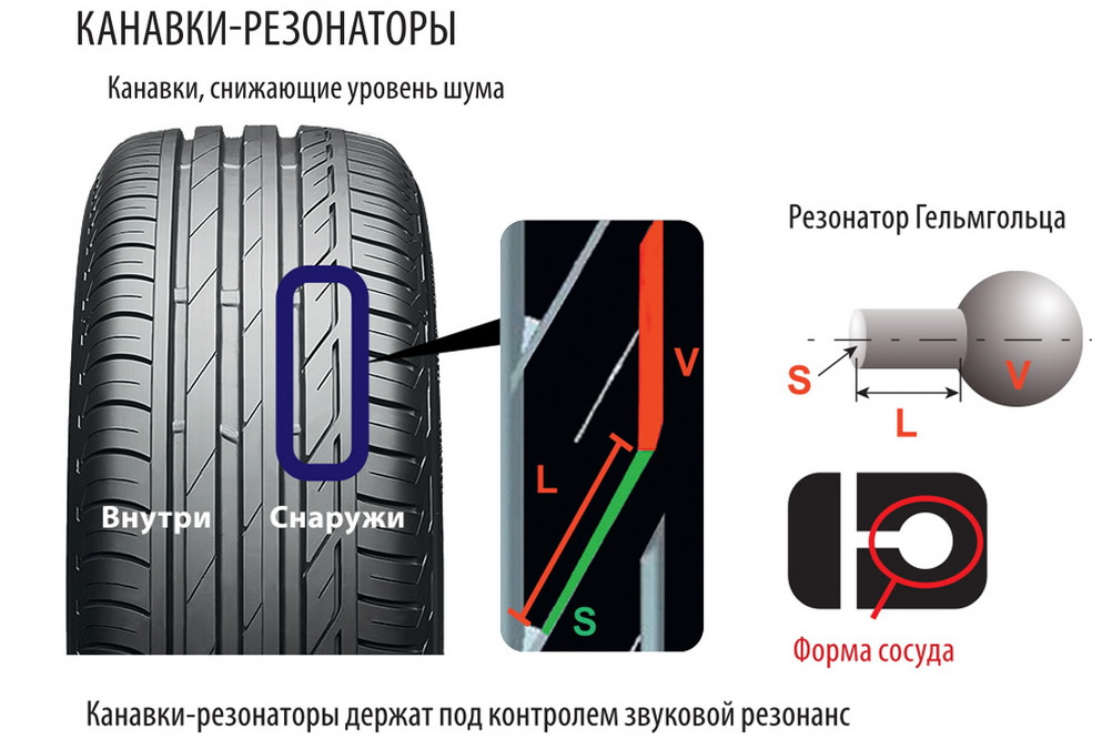 Срок годности шин bridgestone turanza t001